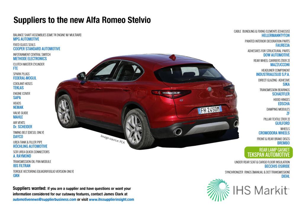 Stelvio details